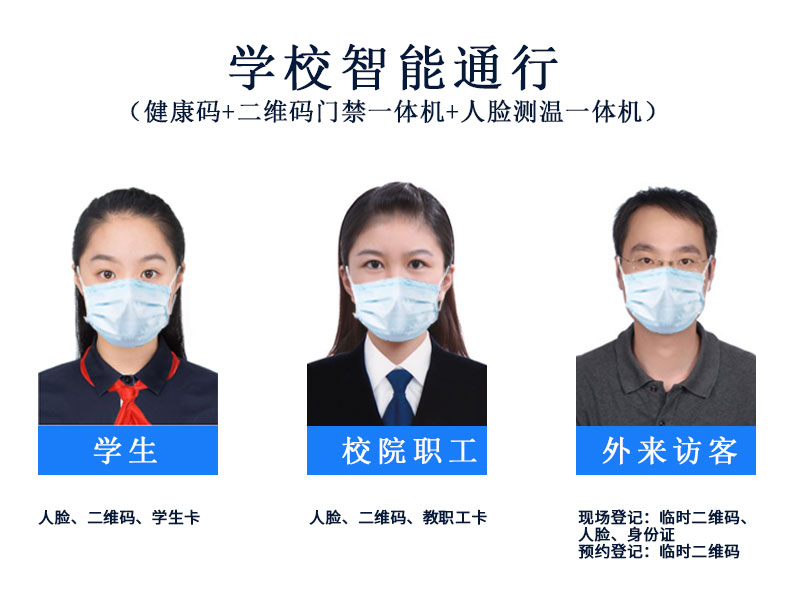 健康碼+二維碼門(mén)禁一體機(jī)+人臉測(cè)溫一體機(jī)