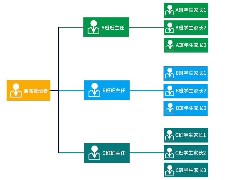 塞伯羅斯后臺(tái)管理平臺(tái)